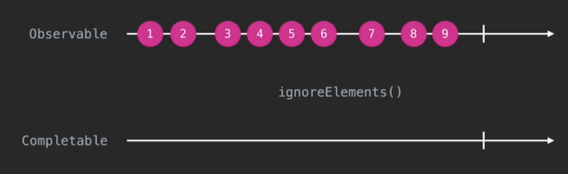 Исследуем RxJava 2 для Android - 8 enter image description here