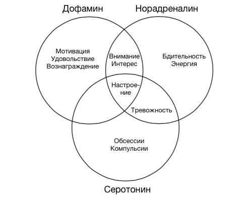 Как лечат сумасшедших. 1.2 — Фармакотерапия: депрессия и антидепрессанты - 16