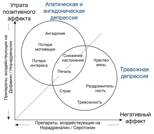 Как лечат сумасшедших. 1.2 — Фармакотерапия: депрессия и антидепрессанты - 17