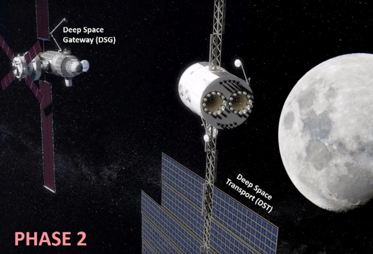 В рамках марсианской миссии NASA космонавты около года пробудут на промежуточной станции в космосе