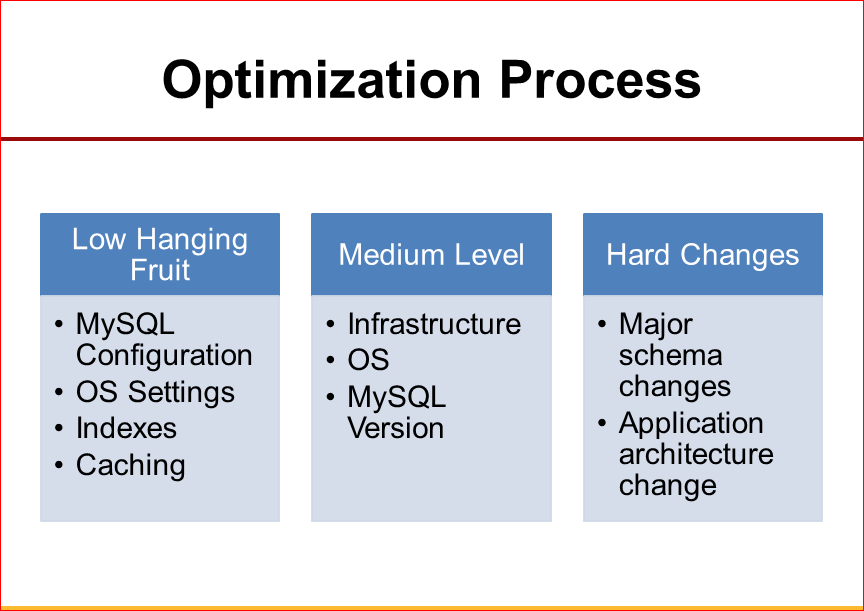 Практическая оптимизация MySQL: измерять, чтобы ускорять - 22