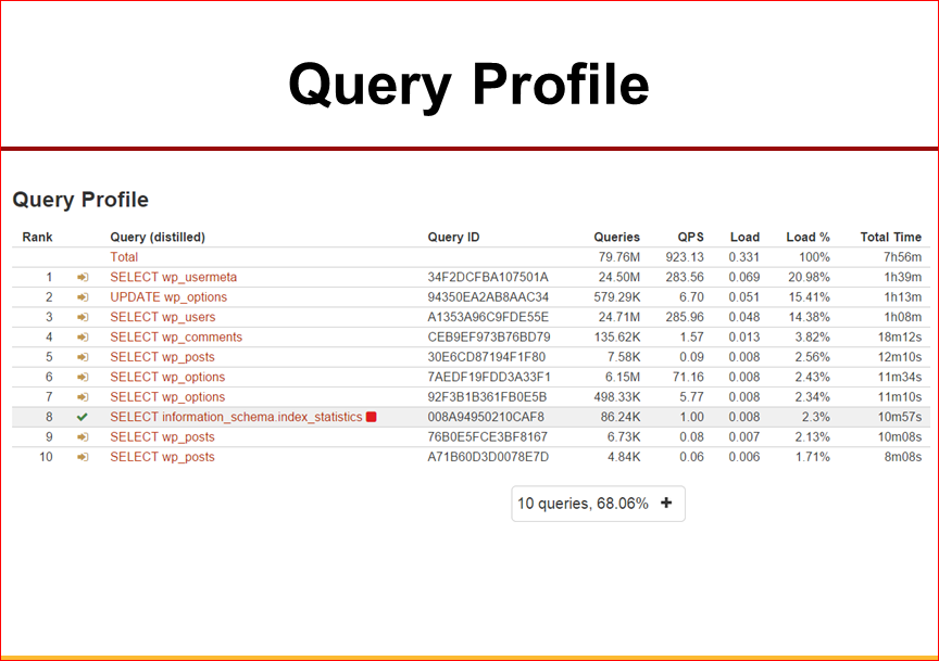 Практическая оптимизация MySQL: измерять, чтобы ускорять - 41