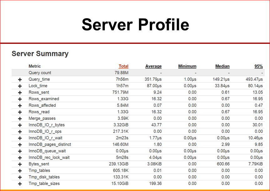 Практическая оптимизация MySQL: измерять, чтобы ускорять - 42