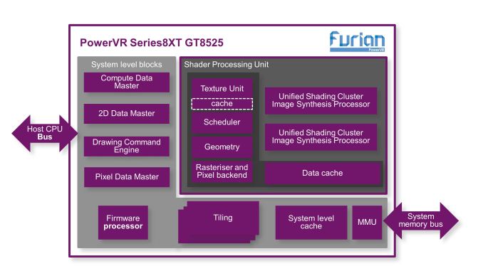 Представлен GPU PowerVR Series8XT GT8525