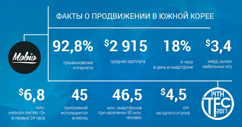 Продвижение мобильных игр и приложений в Южной Корее - 1