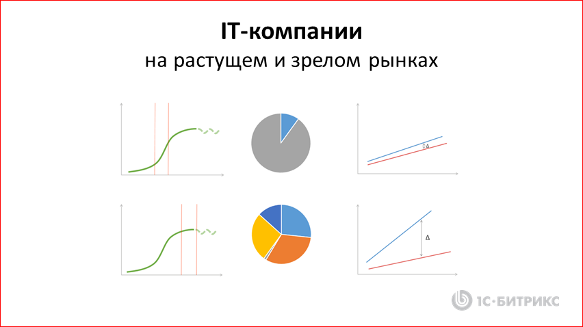 Реалистичные стратегии IТ-компании в кризис - 19