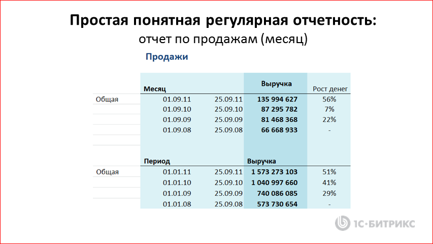 Реалистичные стратегии IТ-компании в кризис - 27