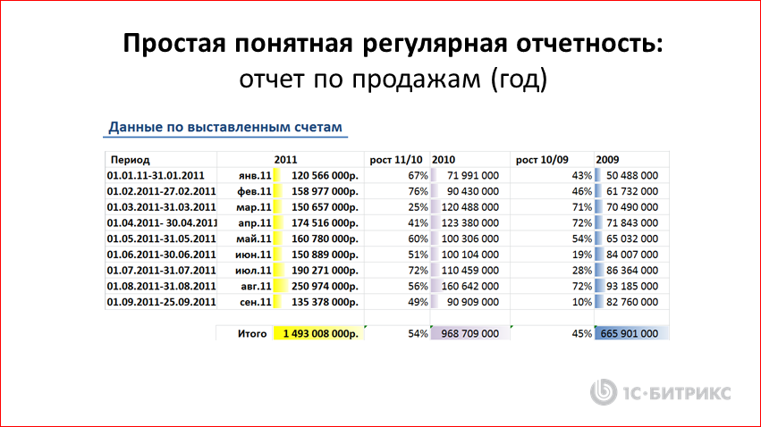 Реалистичные стратегии IТ-компании в кризис - 30