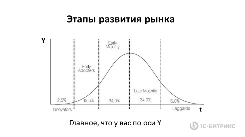 Основные этапы развития рынка. История развития рынка информационных услуг. Этапы развития рынка информационных продуктов и услуг. Основные этапы развития рынка. Стадии формирования рынка.