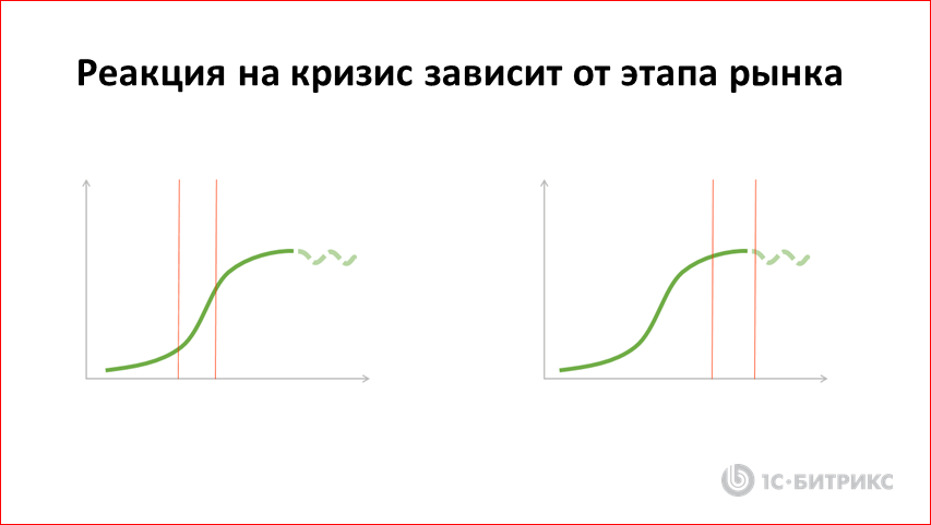 Реалистичные стратегии IТ-компании в кризис - 6