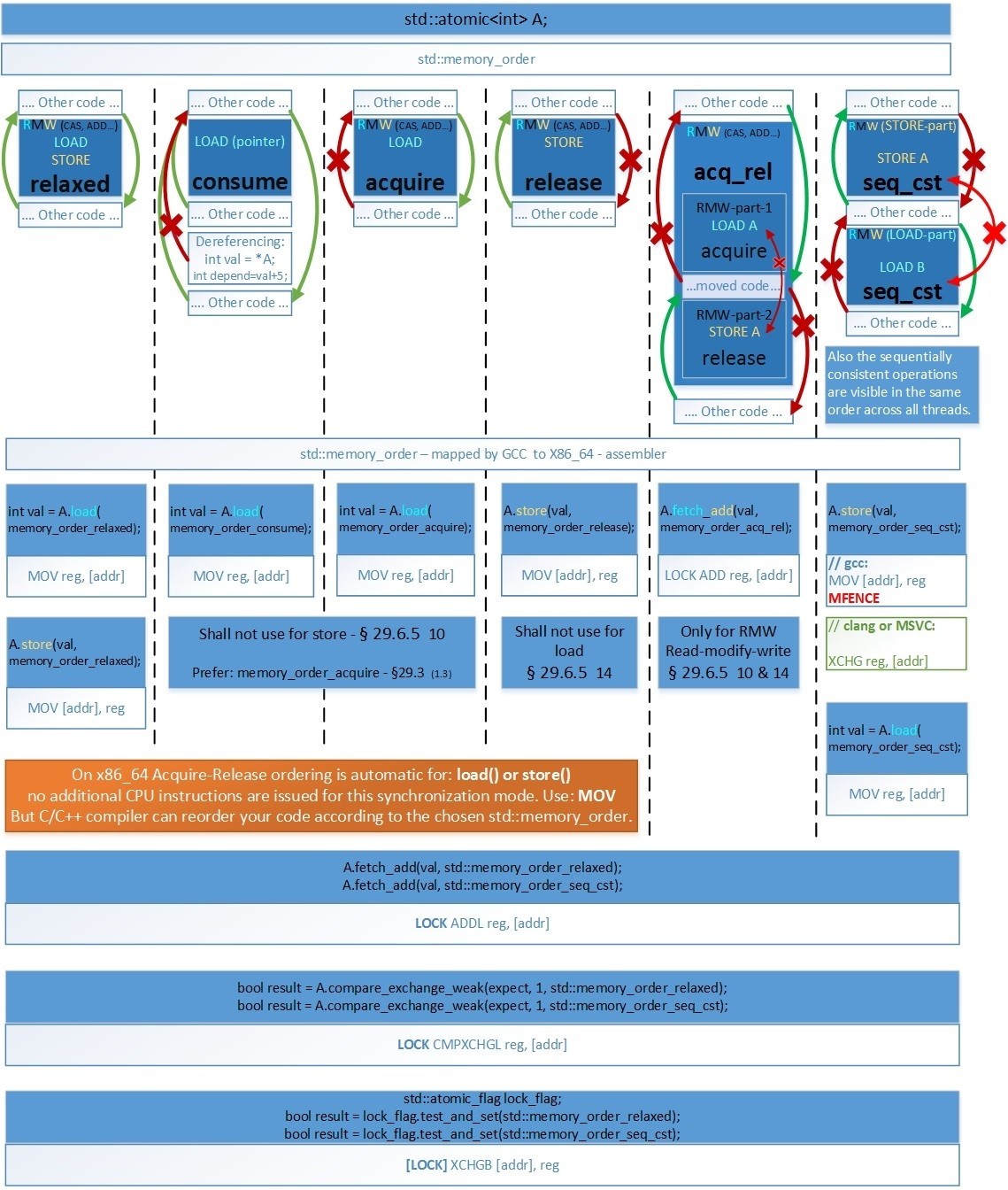 Ускоряем std::shared_mutex в 10 раз - 12 image