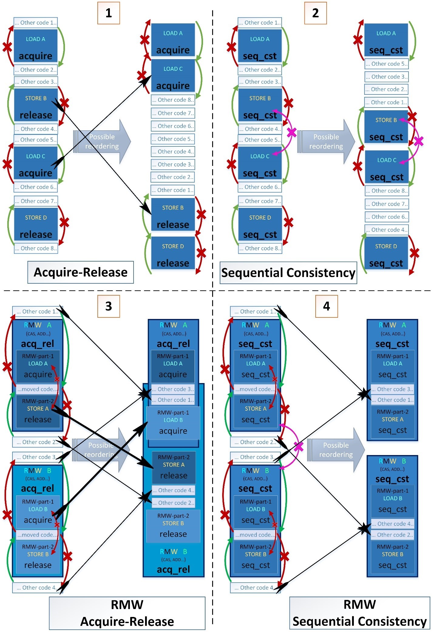Ускоряем std::shared_mutex в 10 раз - 14 image