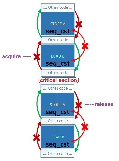 Ускоряем std::shared_mutex в 10 раз - 15 image
