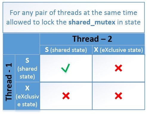 Ускоряем std::shared_mutex в 10 раз - 19 image