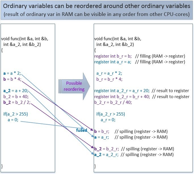 Rams регистрации. Игровые памяти компьютера. Rams регистрации. Rams регистрации. Addr экс.