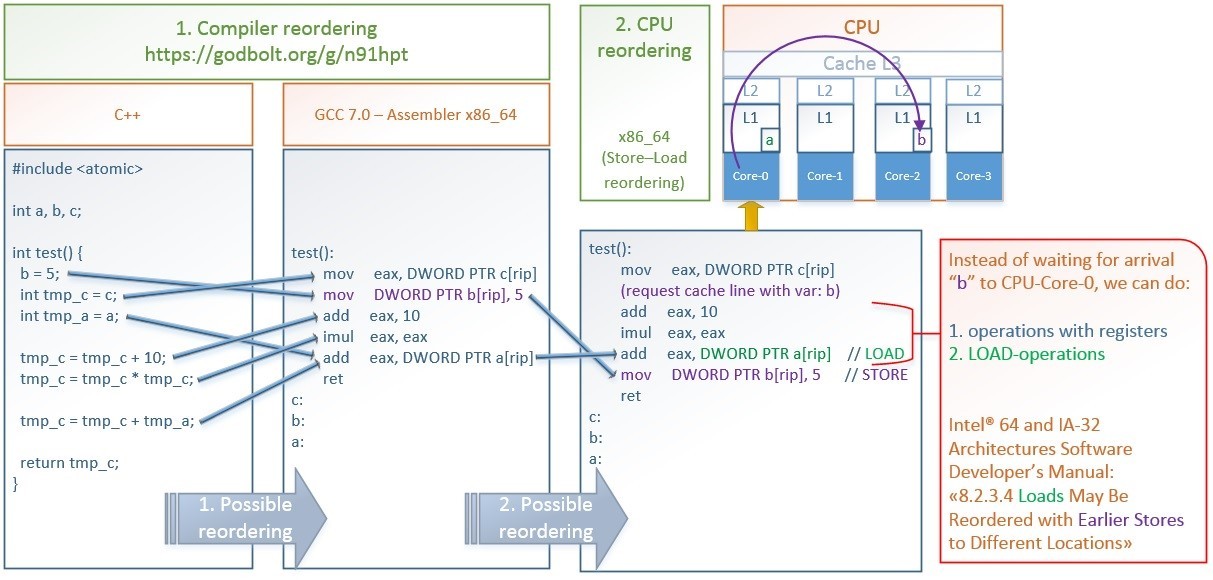 Ускоряем std::shared_mutex в 10 раз - 1 image