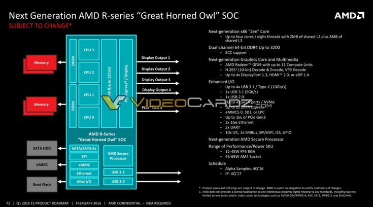 Дорожная карта AMD рассказывает о различных поколениях CPU и APU