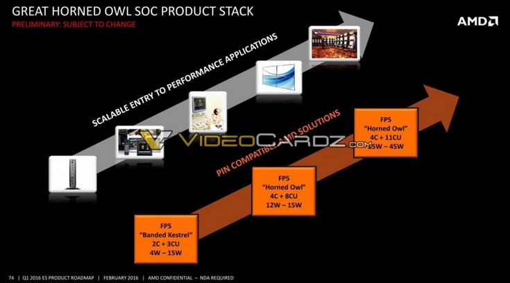 Дорожная карта AMD рассказывает о различных поколениях CPU и APU