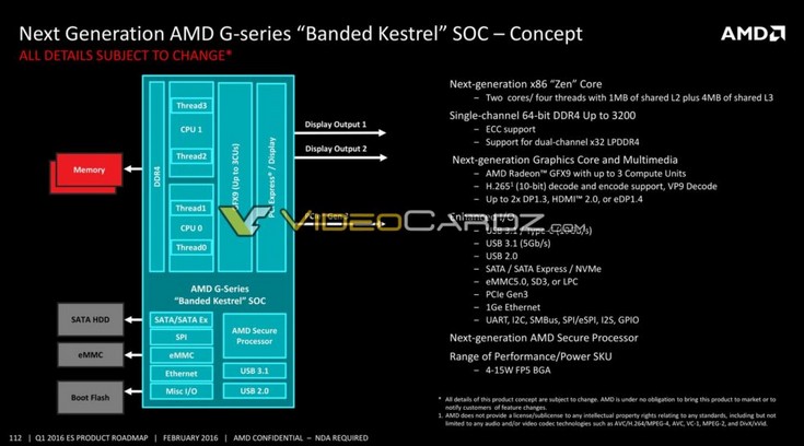 Дорожная карта AMD рассказывает о различных поколениях CPU и APU