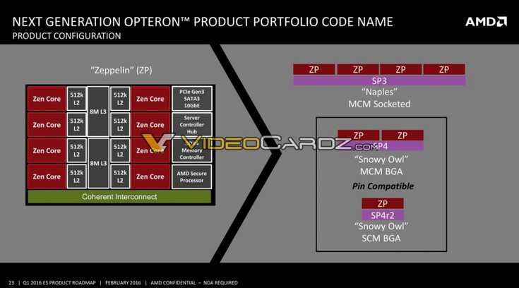 Дорожная карта AMD рассказывает о различных поколениях CPU и APU