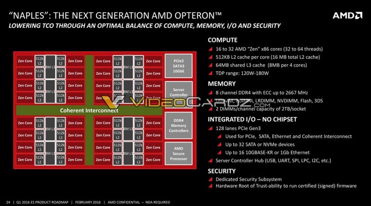 Дорожная карта AMD рассказывает о различных поколениях CPU и APU