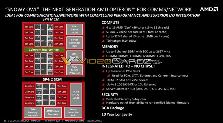 Дорожная карта AMD рассказывает о различных поколениях CPU и APU