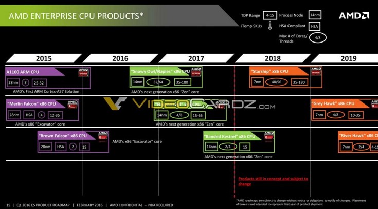Дорожная карта AMD позволяет узнать о планах компании до 2019 года - 1
