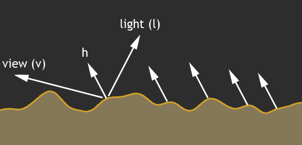 Готовим Physically Based Rendering + Image-based Lighting. Теория+практика. Шаг за шагом - 5