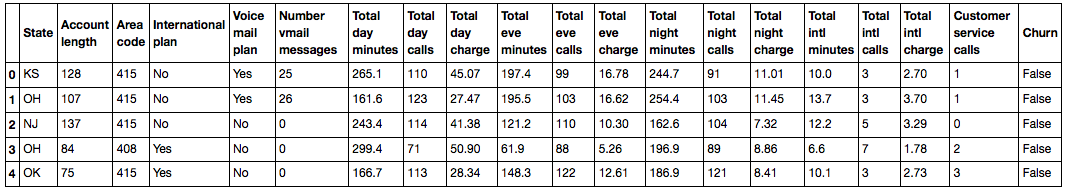 Метрики в задачах машинного обучения - 2 Метрики в задачах машинного обучения - 2