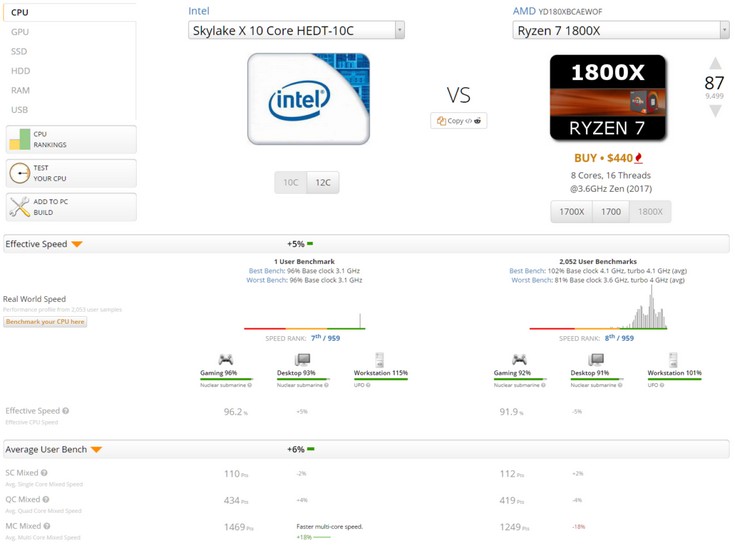 Стали известны параметры CPU Intel Skylake-X