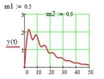 Модель ПИД регулятора на Python - 3