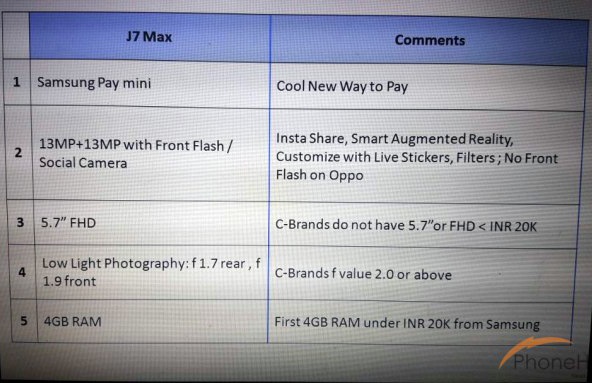 Samsung Galaxy J7 Max, характеристики