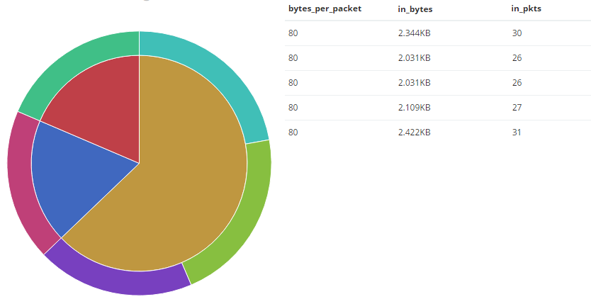 Анализ комуникации из Tor сети в инфраструктуру с помощью ELK стека - 1