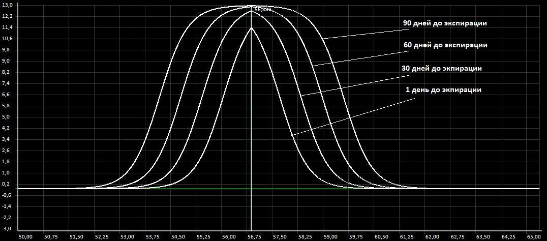 Генетический советник для торговли опционами - 10 Генетический советник для торговли опционами - 10