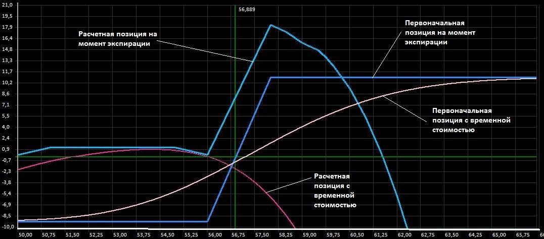 Генетический советник для торговли опционами - 11 Генетический советник для торговли опционами - 11