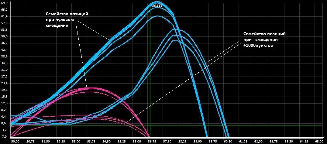 Генетический советник для торговли опционами - 13 Генетический советник для торговли опционами - 13