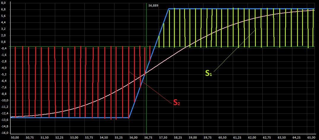 Генетический советник для торговли опционами - 4 Генетический советник для торговли опционами - 4