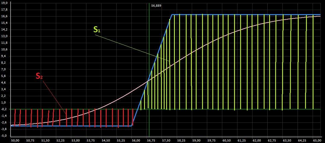 Генетический советник для торговли опционами - 5 Генетический советник для торговли опционами - 5