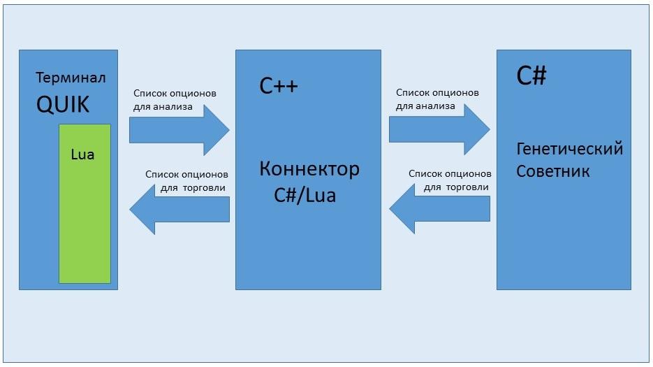 Генетический советник для торговли опционами - 6 Генетический советник для торговли опционами - 6
