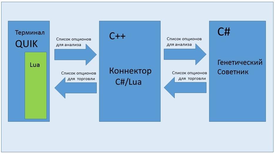 Генетический советник для торговли опционами - 6