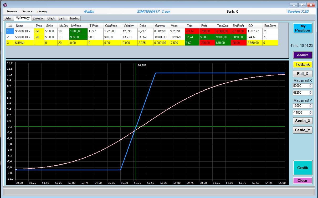 Генетический советник для торговли опционами - 7 Генетический советник для торговли опционами - 7