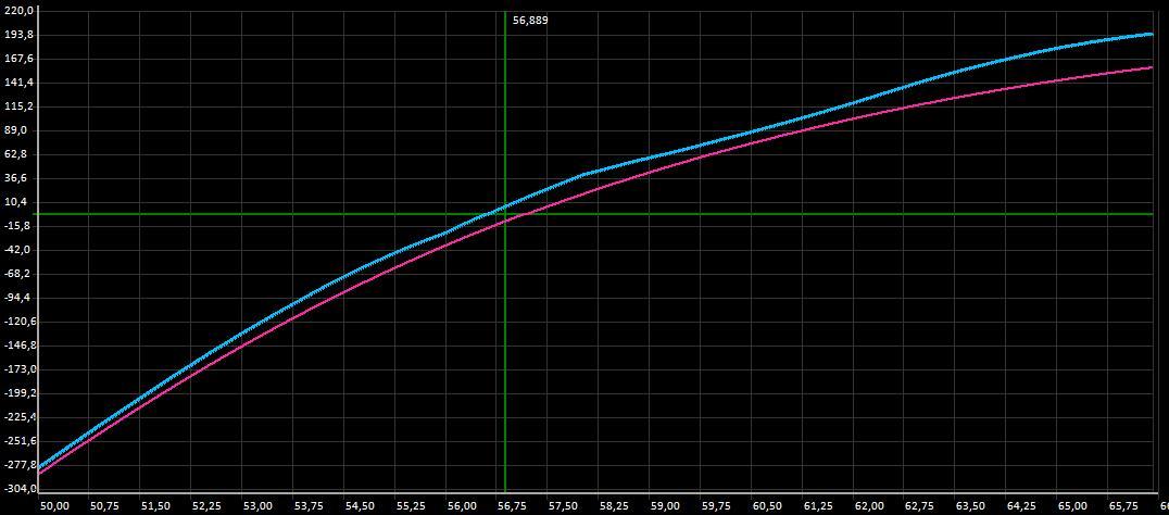 Генетический советник для торговли опционами - 9 Генетический советник для торговли опционами - 9
