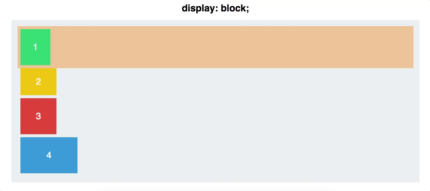 Css flex элементы. Display Flex Block. Display Block CSS что это. Дисплей блок CSS. Display Flex CSS что это.
