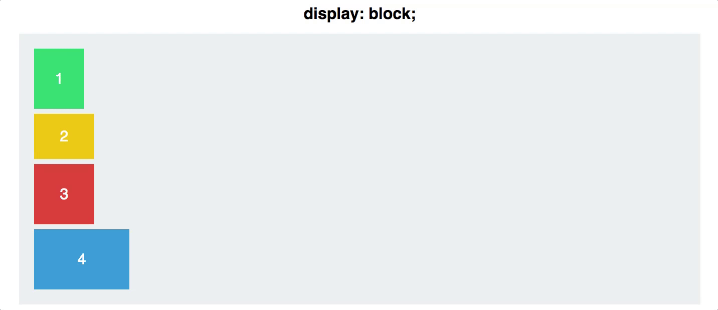 Анимация блок css. Display Flex Block. Дисплей Флекс CSS. Display Flex CSS что это. Display Flex Flex Direction column.