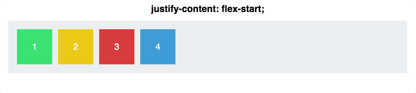 Display Flex. Justify-content. Спейс битвин CSS. Justify-content: Flex-start;. Justify content space between