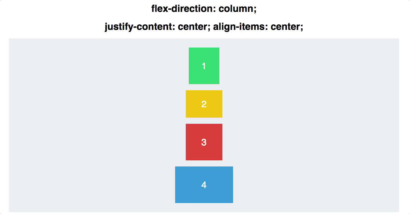 Inline content. Оси Flexbox. Flex CSS. Display Flex. Flexbox верстка.