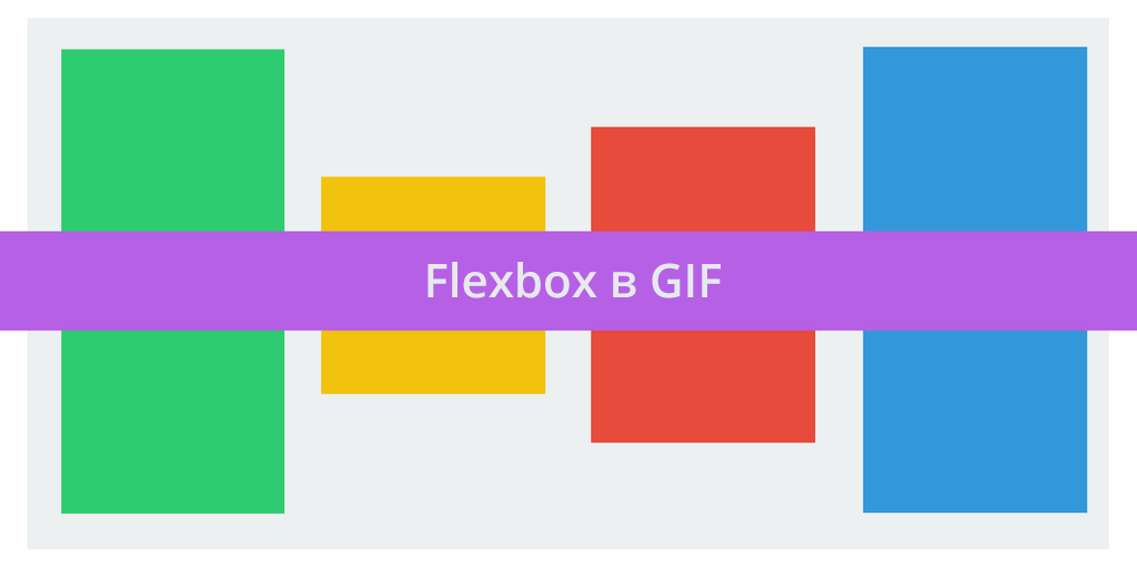Как работает Flexbox: наглядное объяснение с анимацией - 1