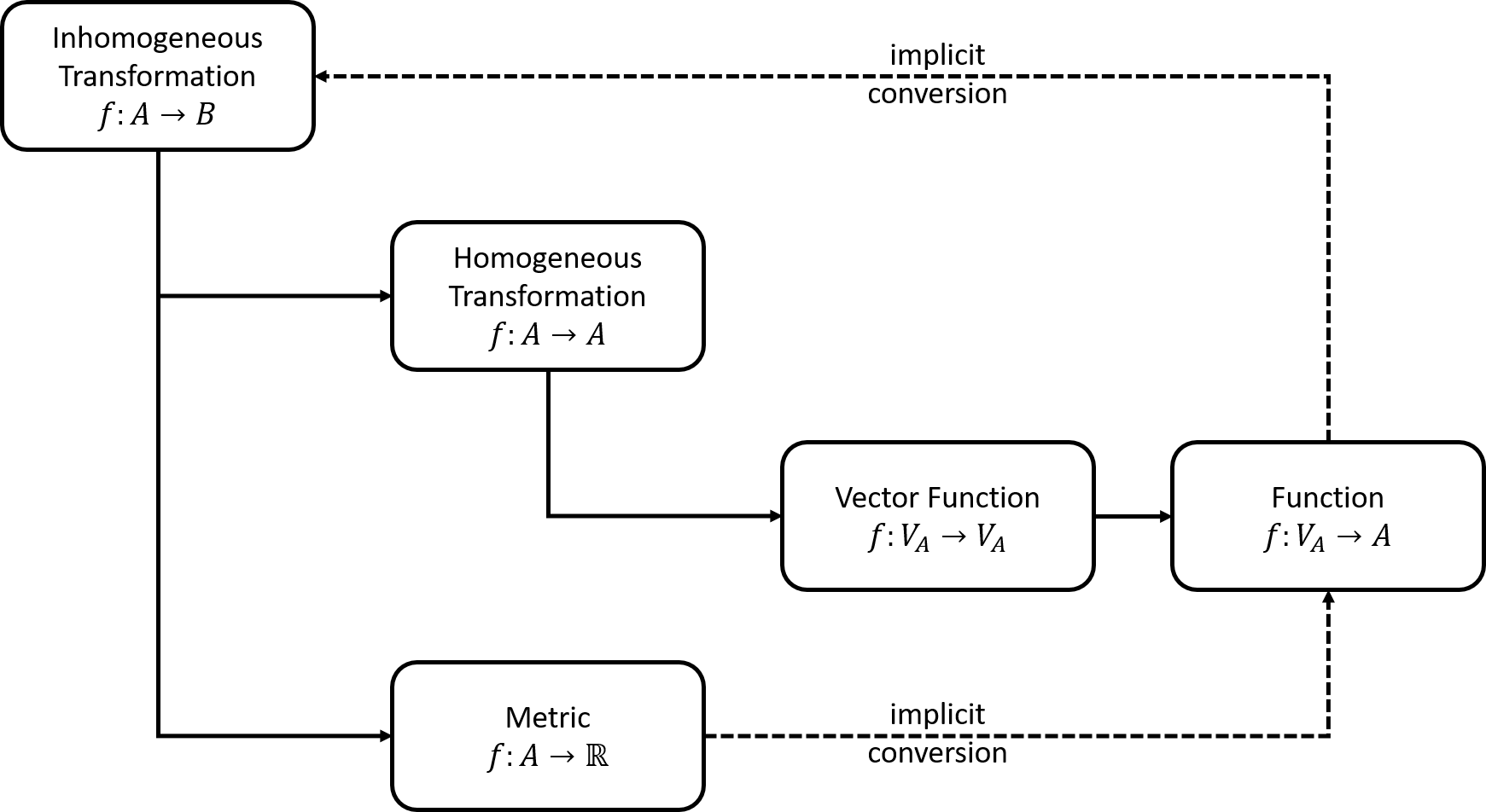 Прикладное применение задачи нелинейного программирования - 5 Прикладное применение задачи нелинейного программирования - 5