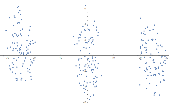 Прикладное применение задачи нелинейного программирования - 8