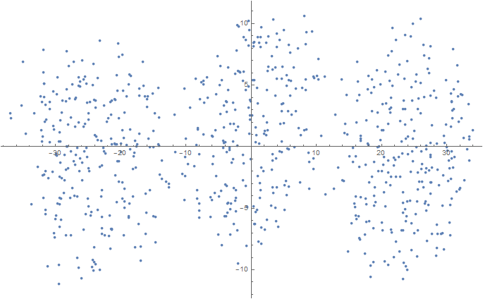 Прикладное применение задачи нелинейного программирования - 9